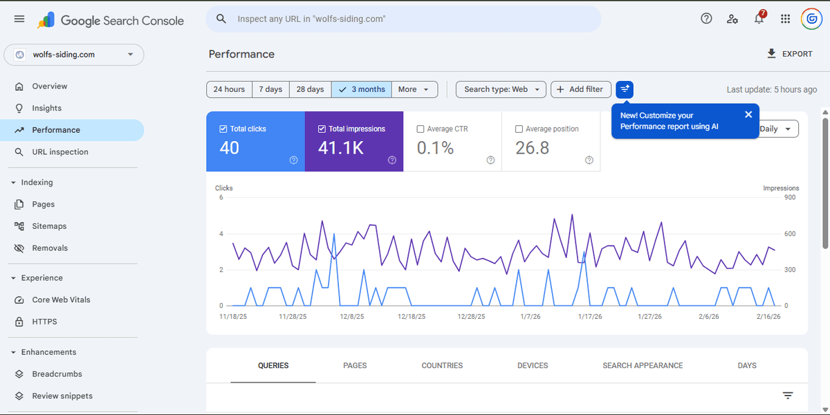 Dashboard de leads — funil de vendas automatizado GHL